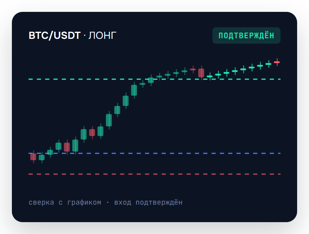 بطاقة صفقة BTC/USDT: الدخول والهدف ووقف الخسارة مؤكدة بالرسم البياني